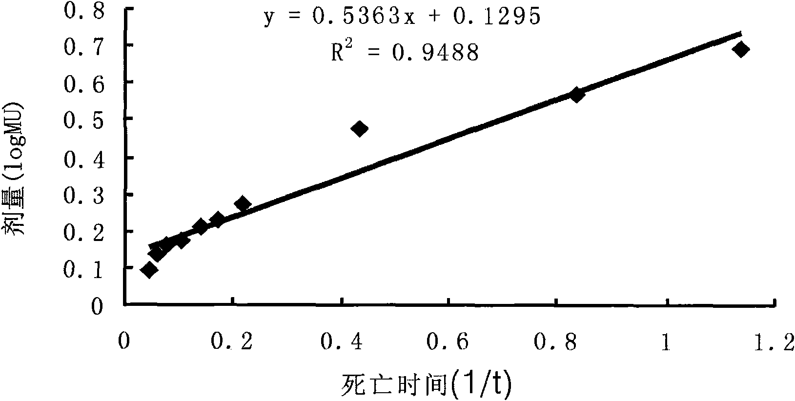 Diarrhetic shellfish poisoning okadaic acid OA mouse biological detection model