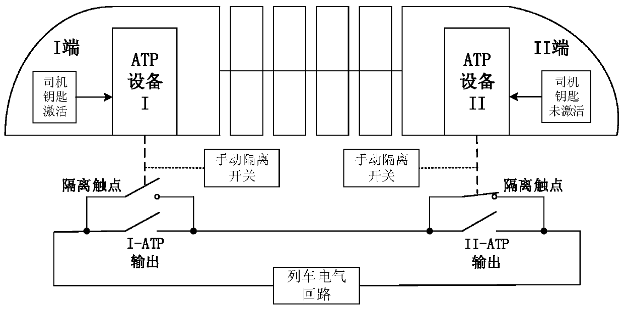 A kind of train automatic protection system isolation method and device