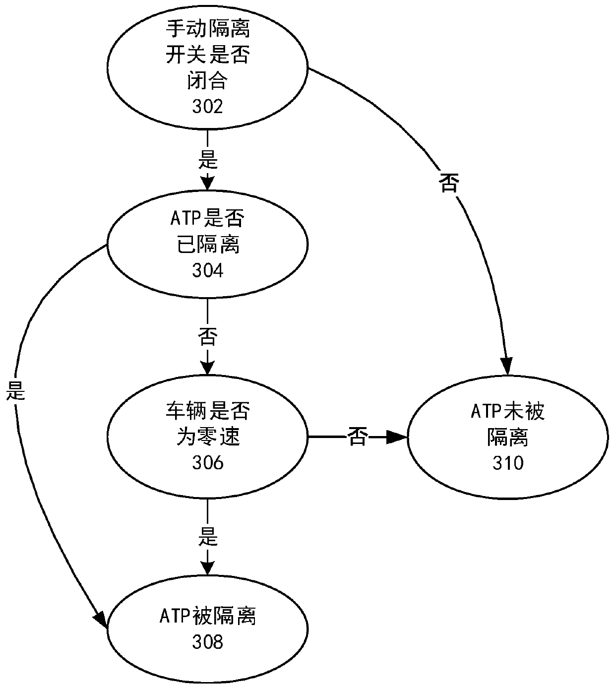 A kind of train automatic protection system isolation method and device