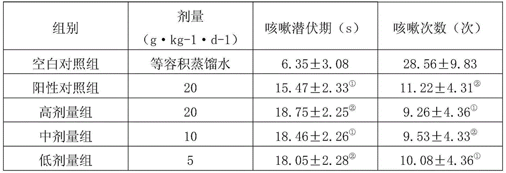 Health-care tea with radix millettiae speciosae and preparation method thereof