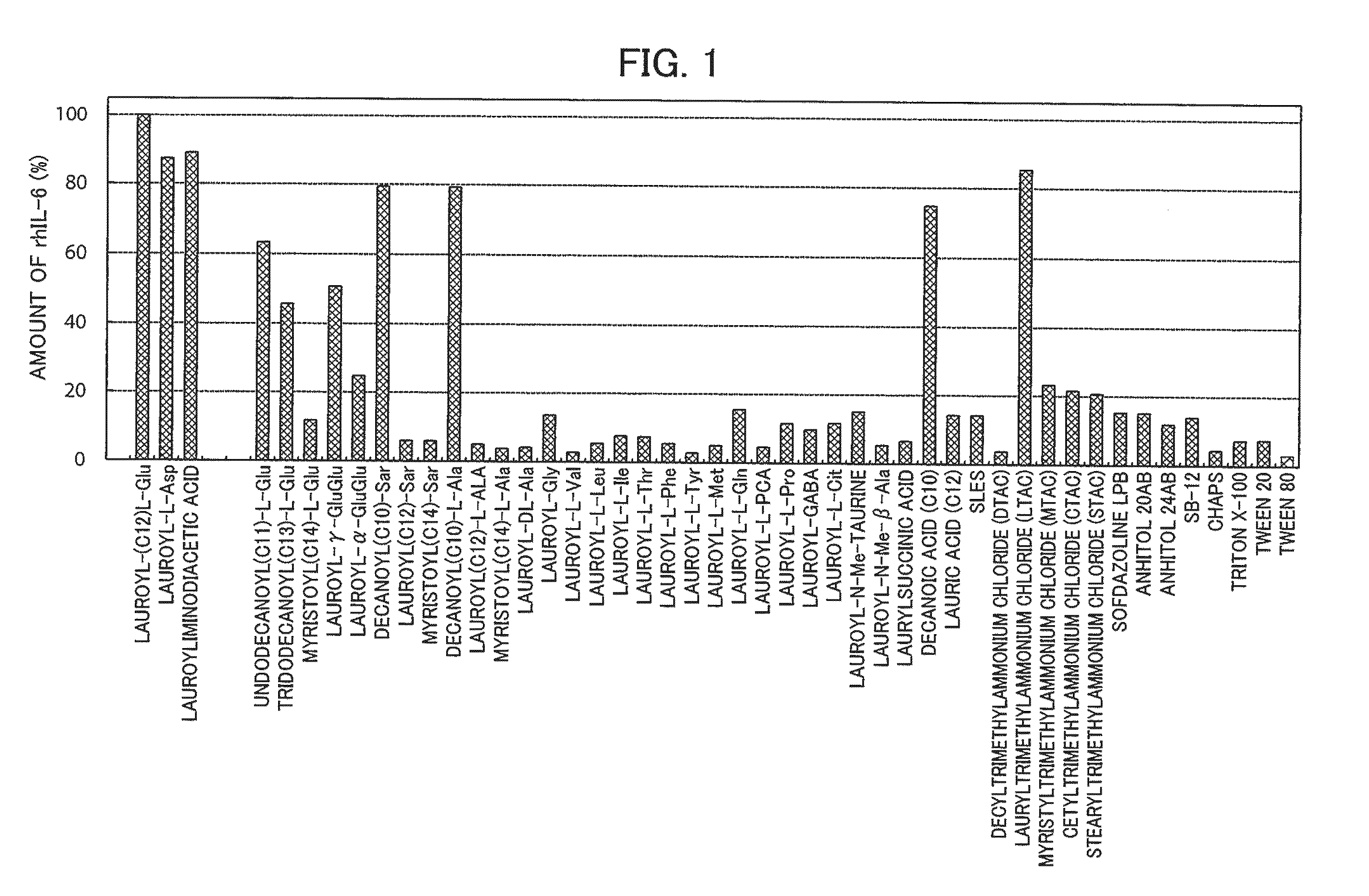 Protein Refolding Method