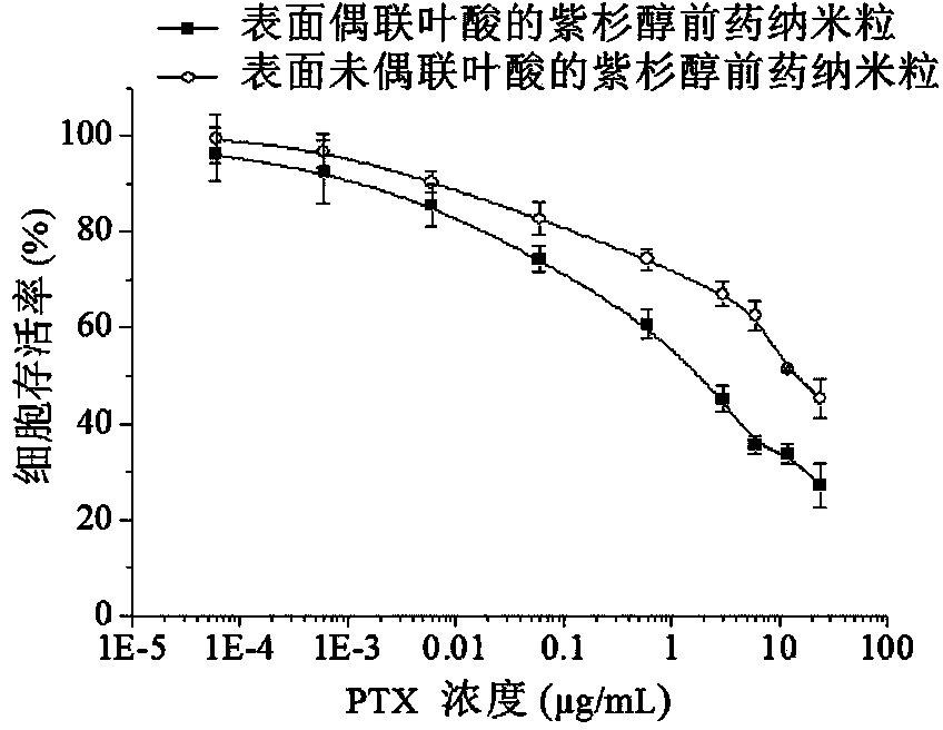 Acid sensitive polymer prodrug, nanoparticles of prodrug and application of nanoparticles