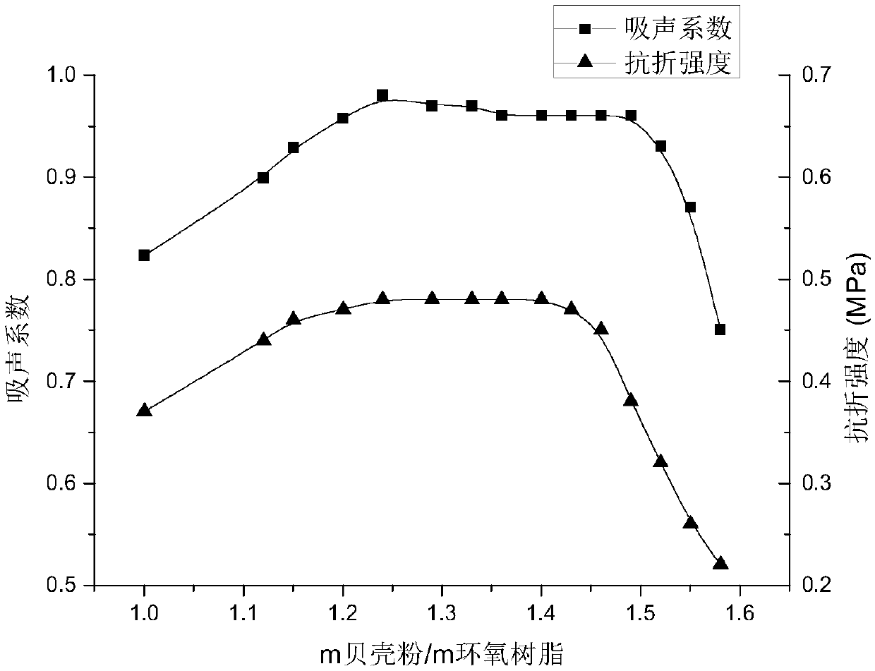 Sound-absorbing room building floor structure