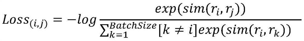 Problem semantic matching method for optimizing BERT