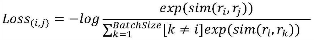 Problem semantic matching method for optimizing BERT