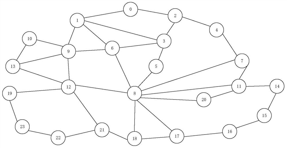 Method and system for defending network traffic reconnaissance based on generative adversarial network, terminal and storage medium