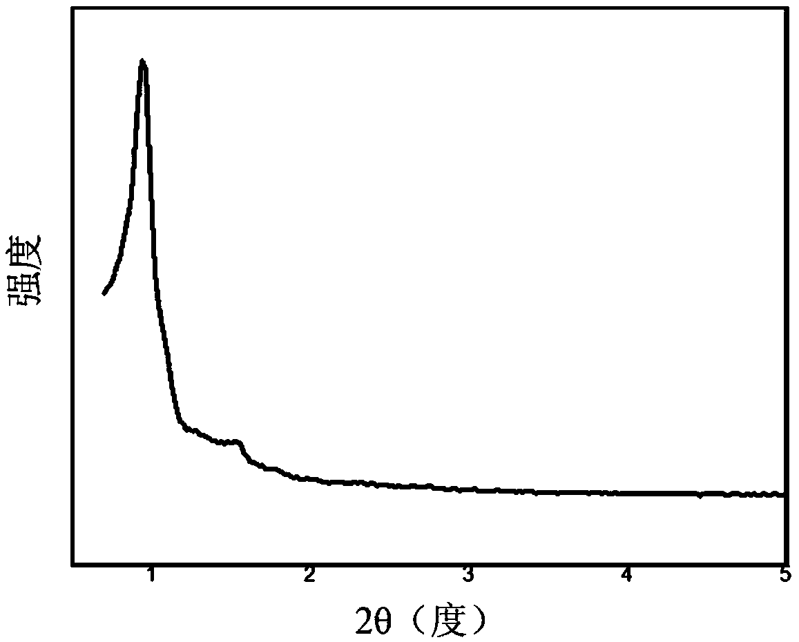 Isobutane dehydrogenation catalyst with supporter being composite material containing silica gel and hexagonal mesoporous material as well as preparation method and application thereof