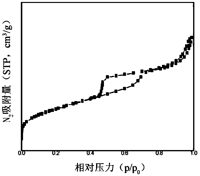 Isobutane dehydrogenation catalyst with supporter being composite material containing silica gel and hexagonal mesoporous material as well as preparation method and application thereof