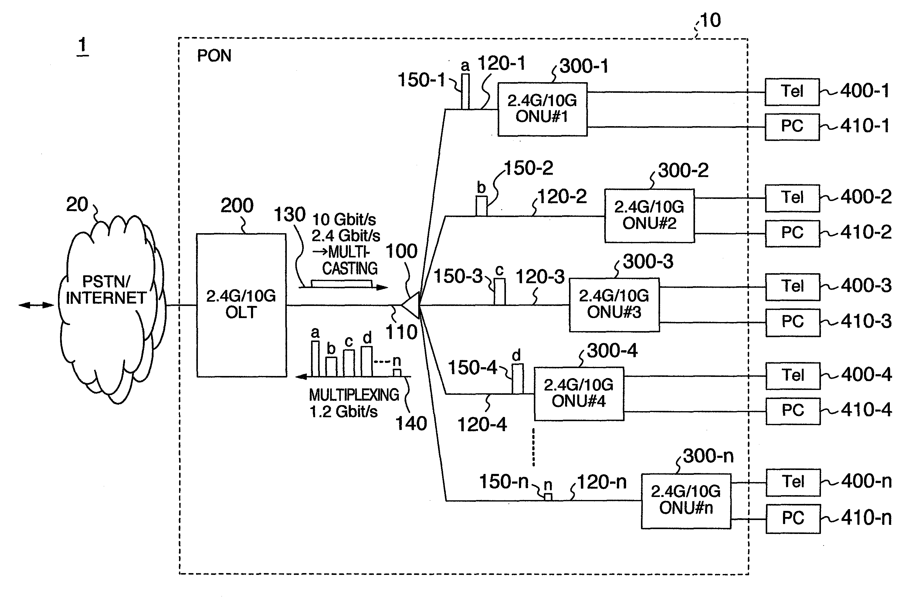 Passive optical network system and operation method thereof