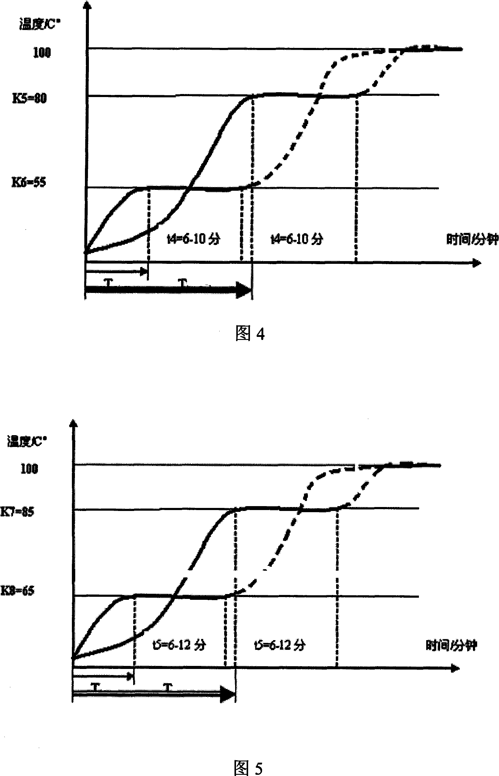 Control method for boiling rice with electric cooker