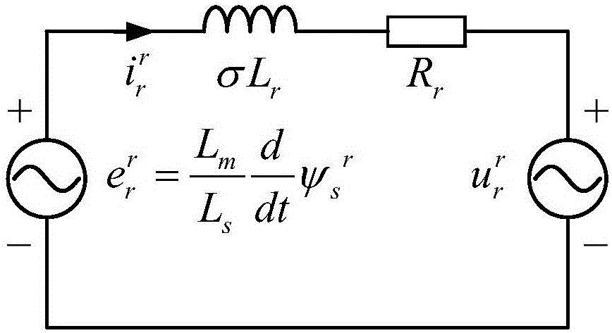 Method for excitation-control-based doubly-fed induction generator fault ride-through assessment under condition of symmetrical faults