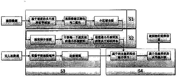 Building extraction method based on prior shape level set segmentation