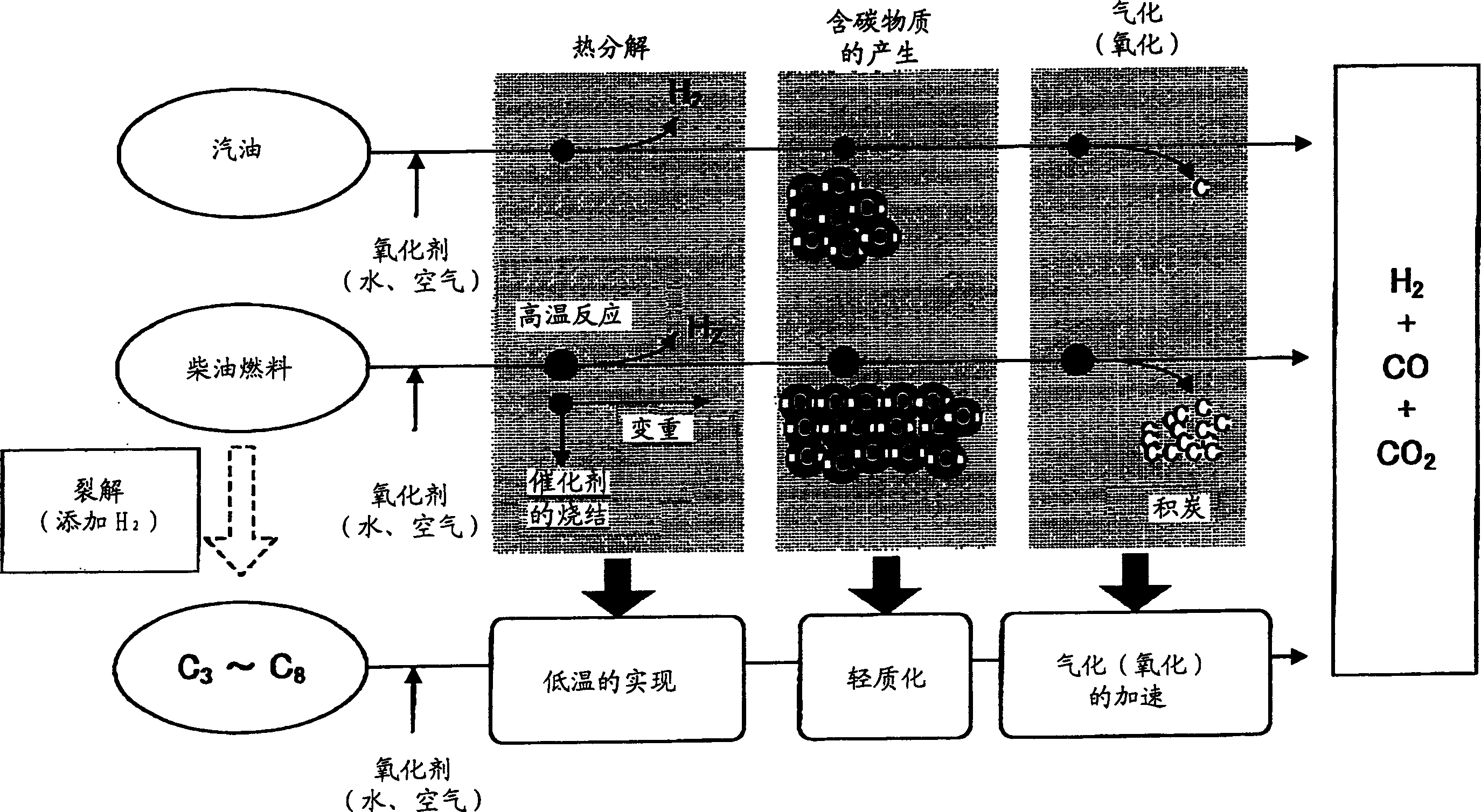 Method for producing hydrogen and apparatus for producing hydrogen