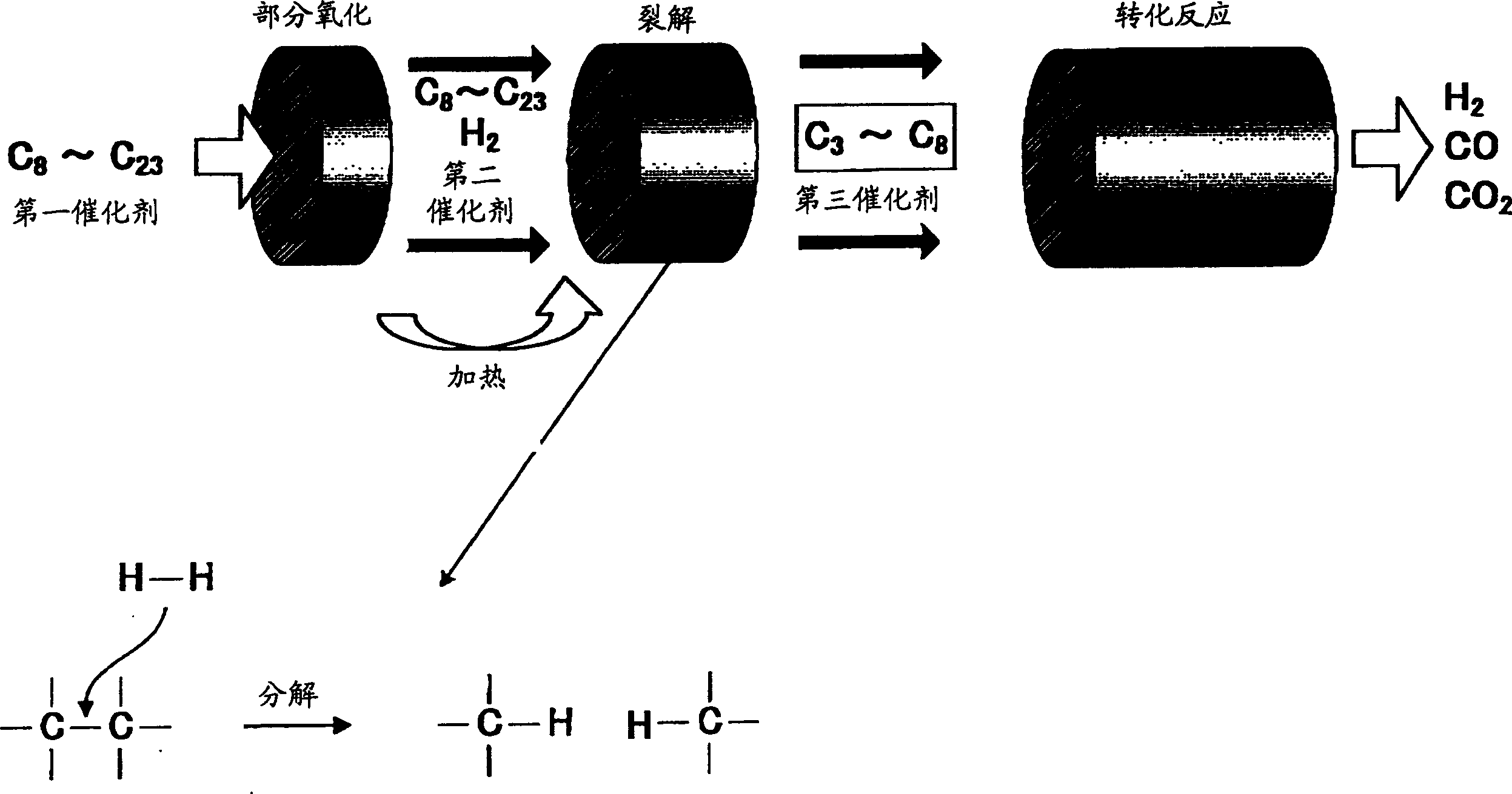 Method for producing hydrogen and apparatus for producing hydrogen