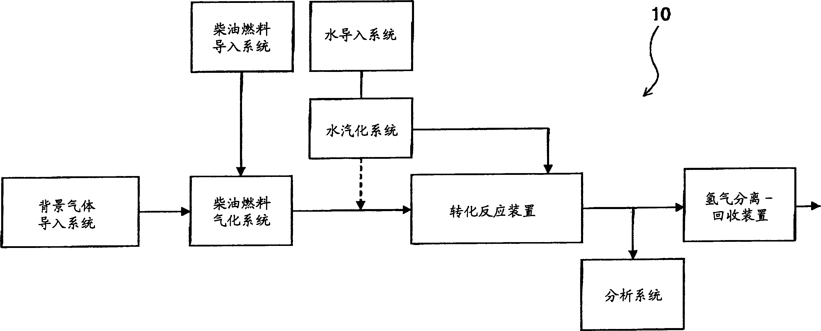 Method for producing hydrogen and apparatus for producing hydrogen