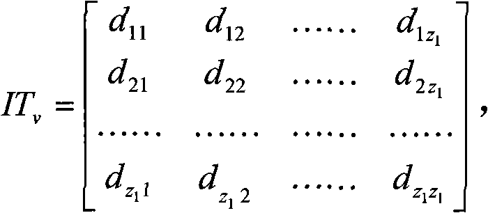 Method and device for optimizing and quantifying conversion coefficients