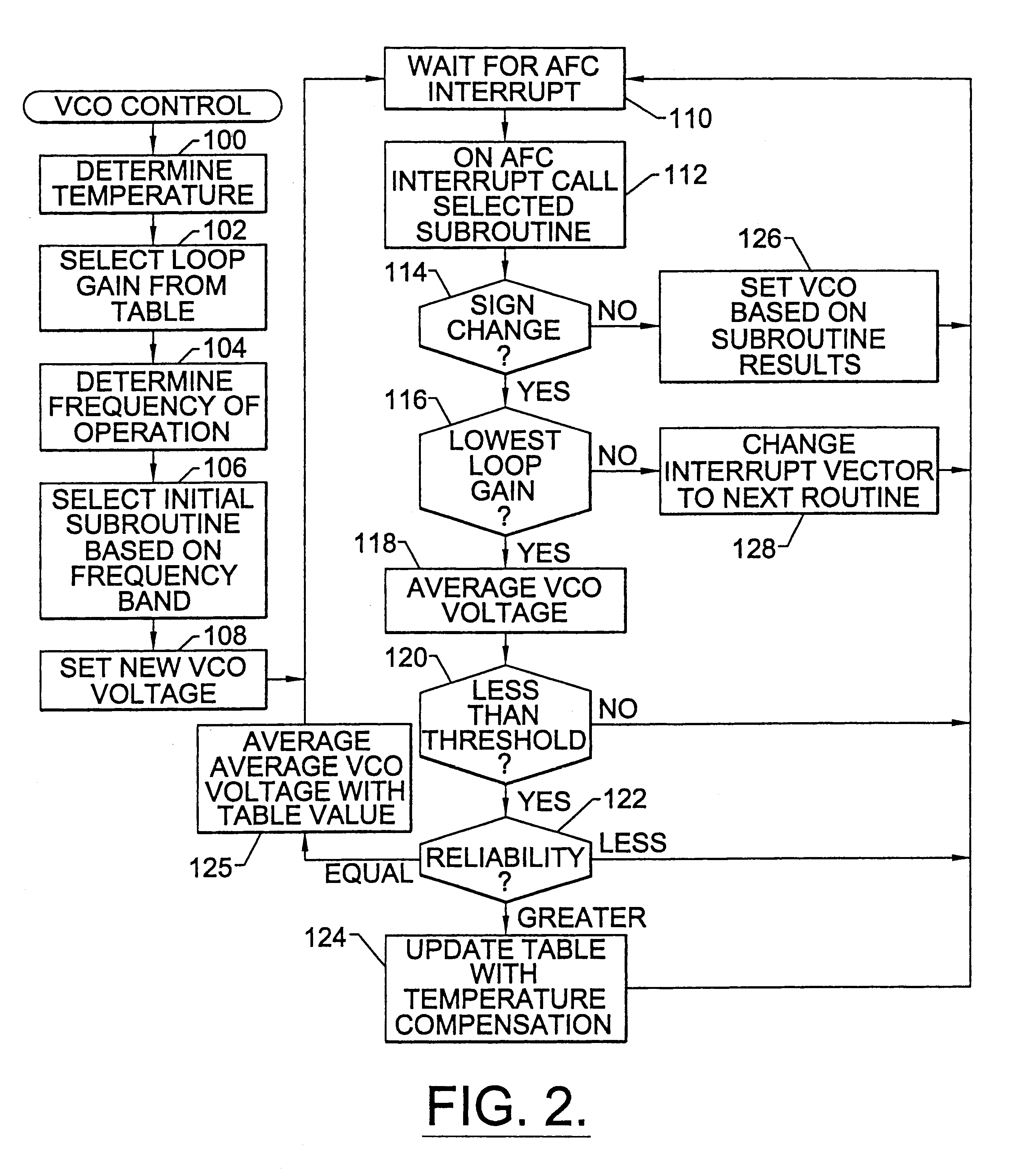 Methods and systems for frequency generation for wireless devices