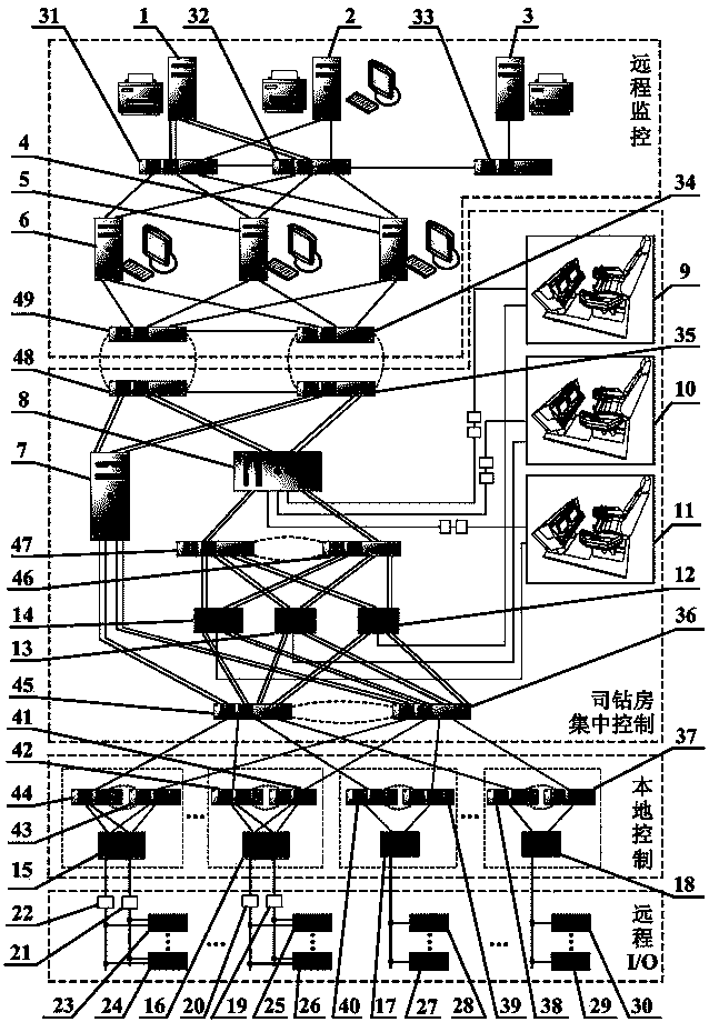 Marine petroleum drilling machine integrated network redundancy monitoring system