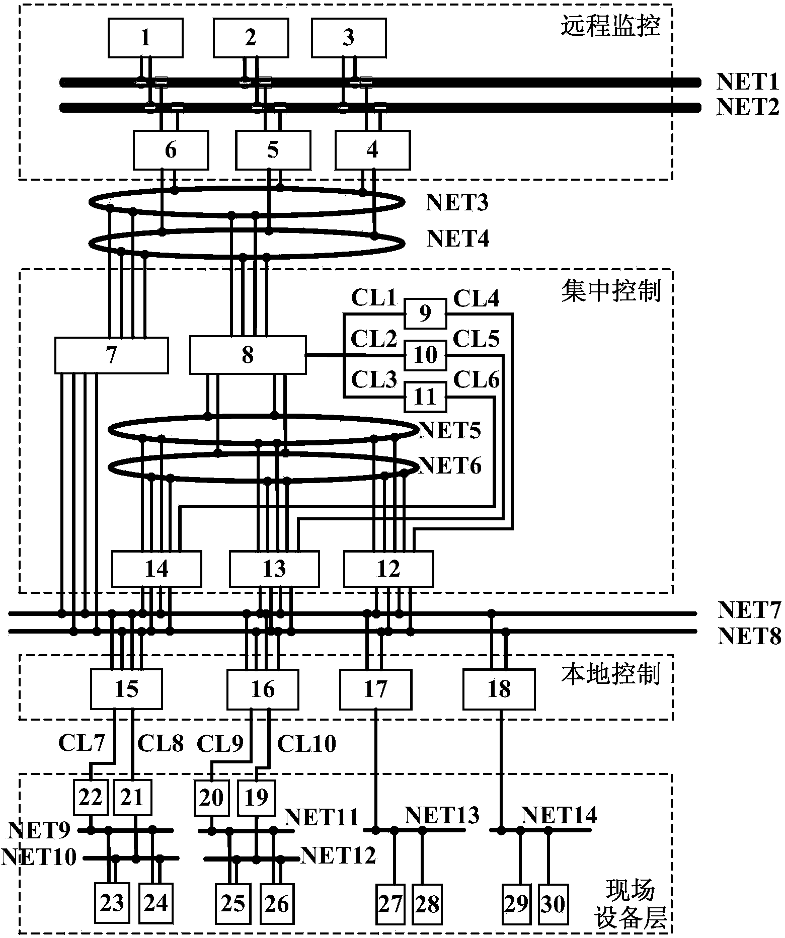 Marine petroleum drilling machine integrated network redundancy monitoring system