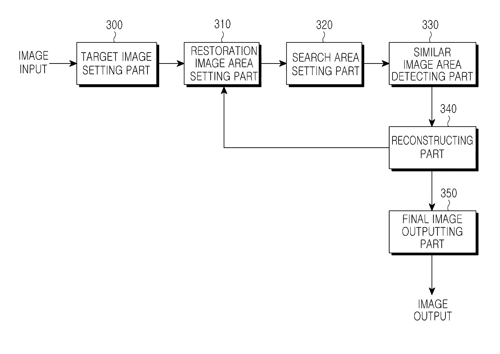 Image restoring apparatus and method thereof