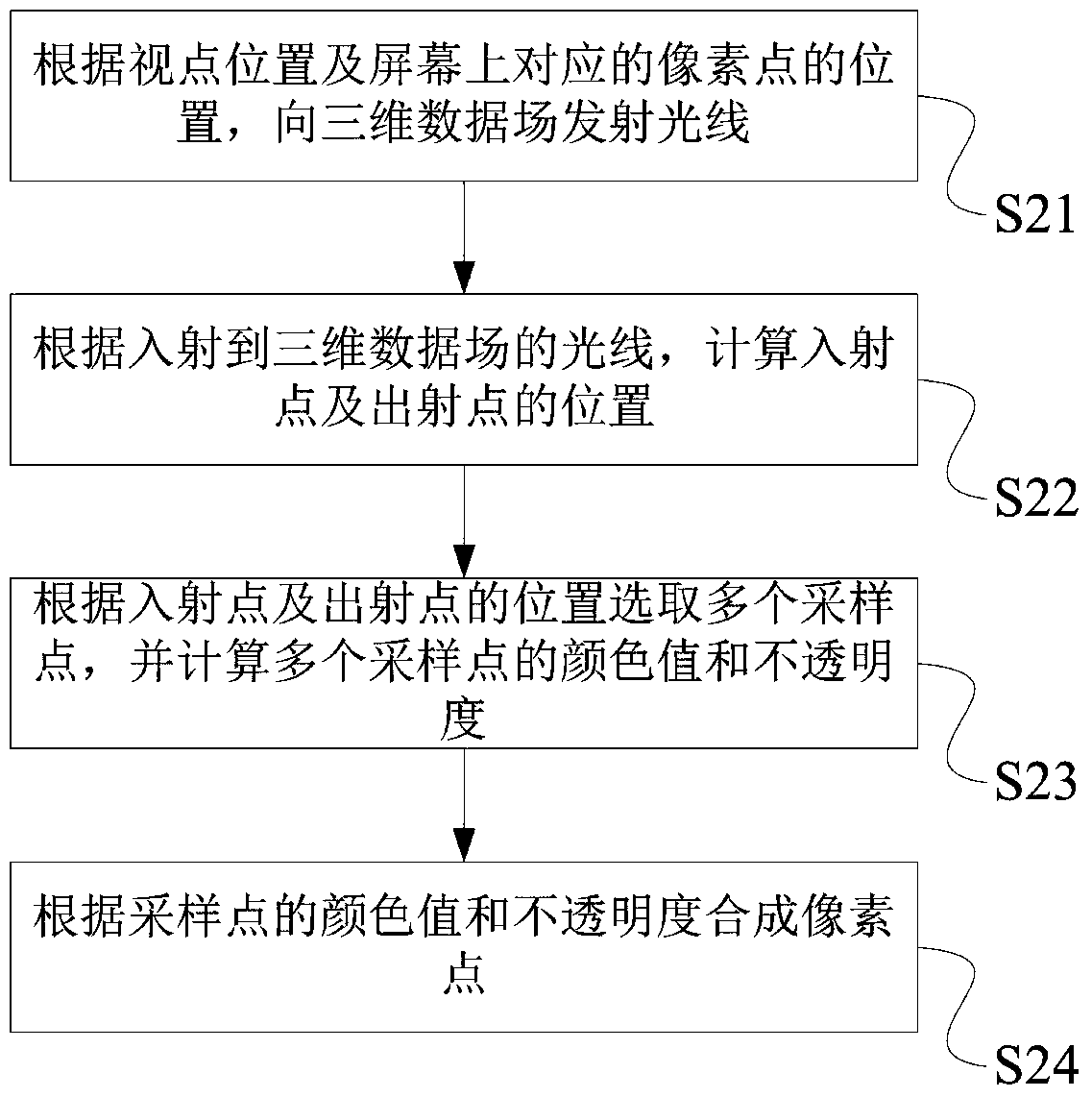 Method and system for volume rendering of human body tomographic data