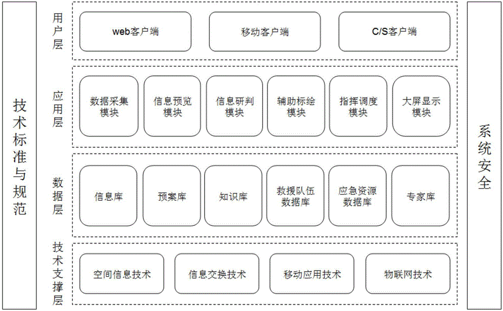 Emergency event emergency commanding and dispatching system and information push method thereof