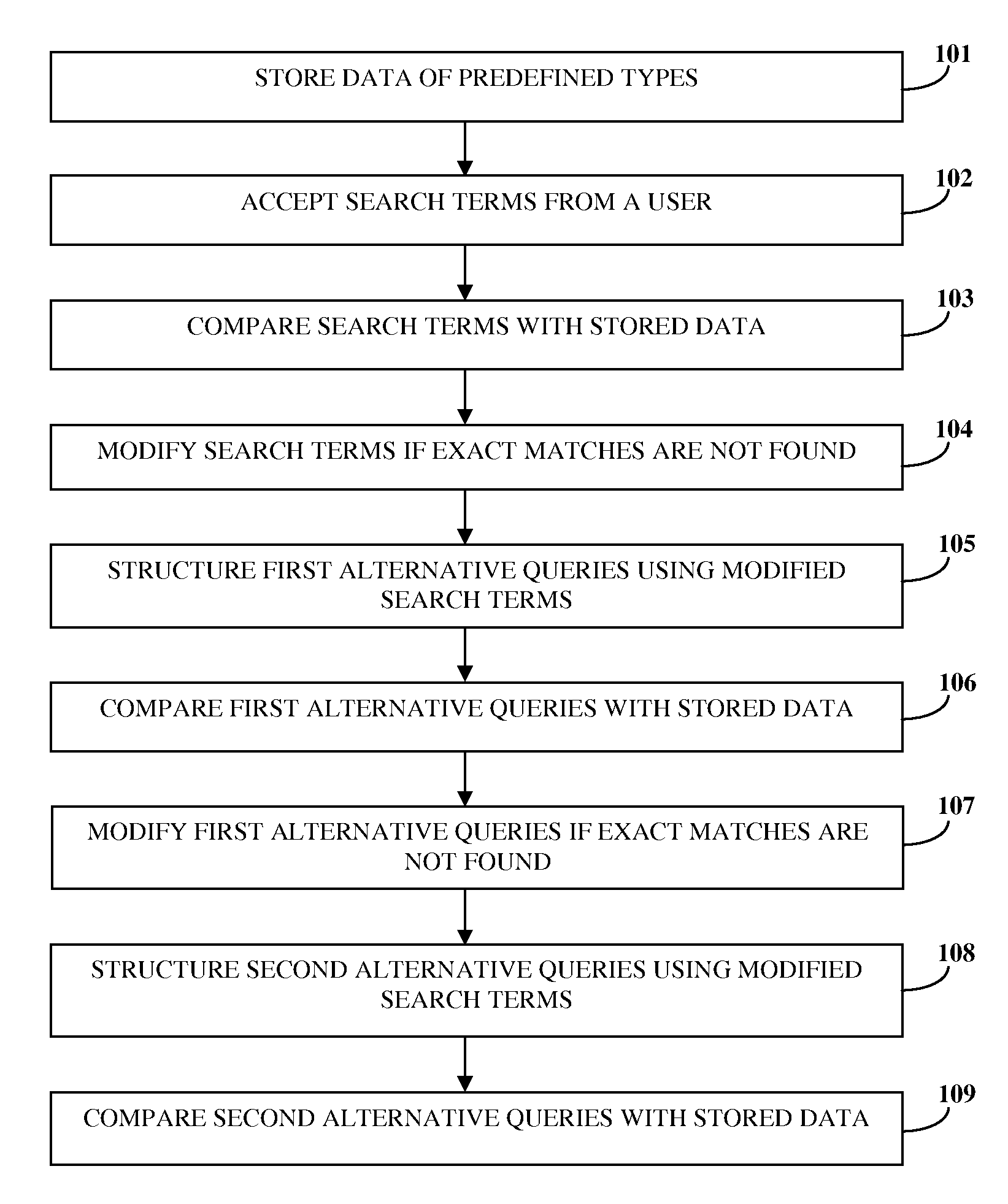 Fuzzy search using progressive relaxation of search terms