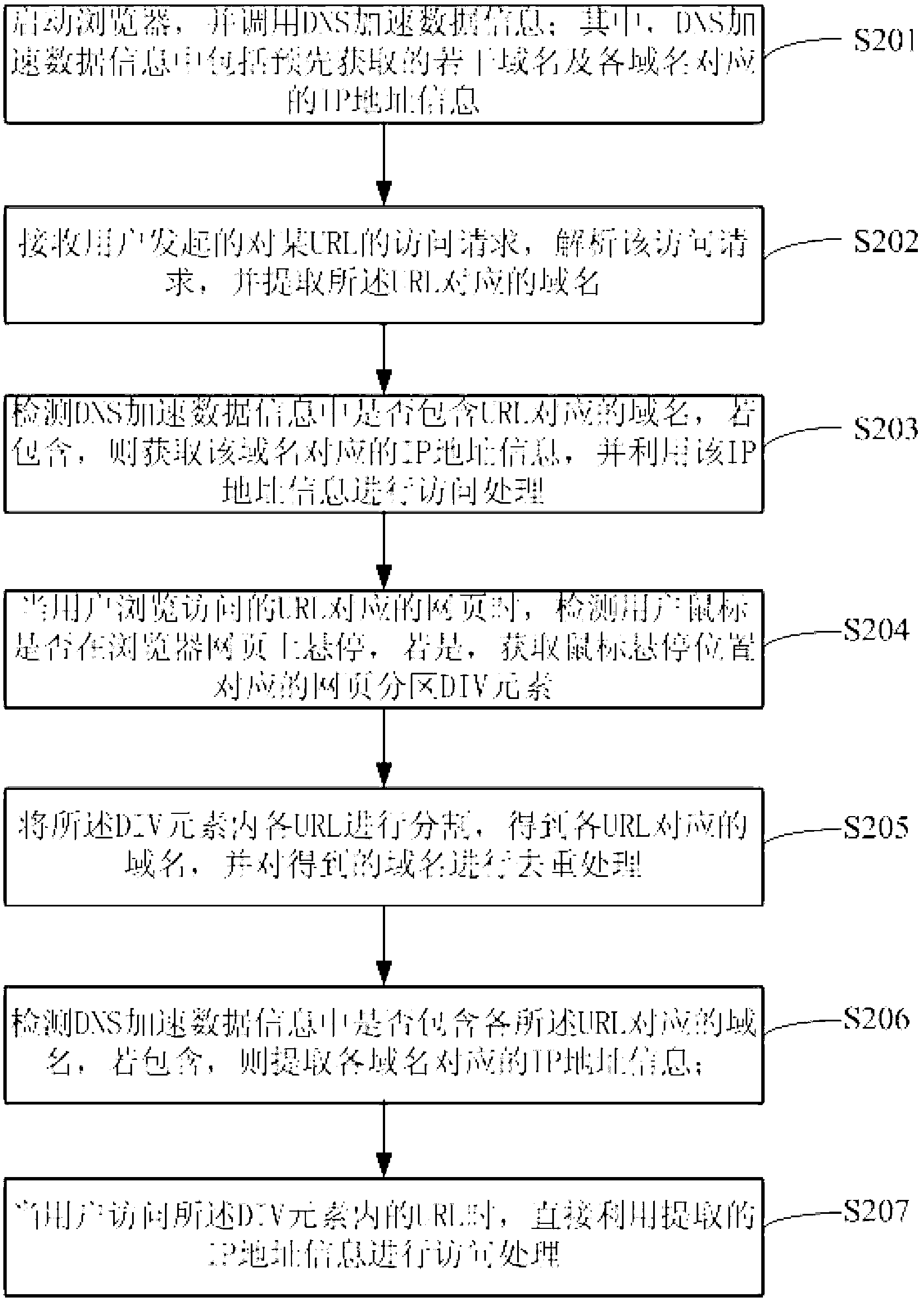 Browser and domain name resolution method thereof