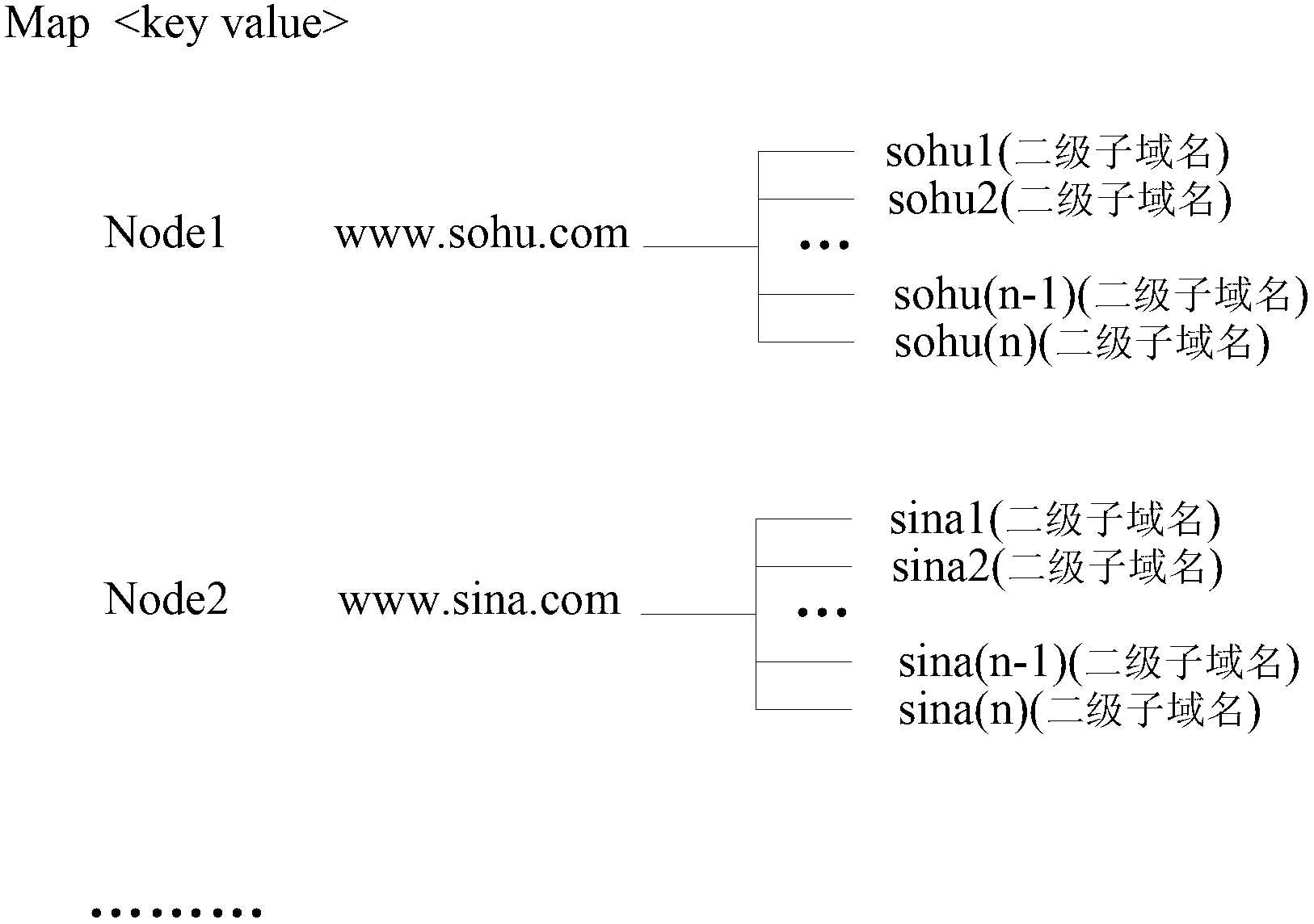 Browser and domain name resolution method thereof