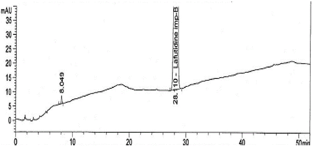 Synthetic method for Lafutidine oxide impurities