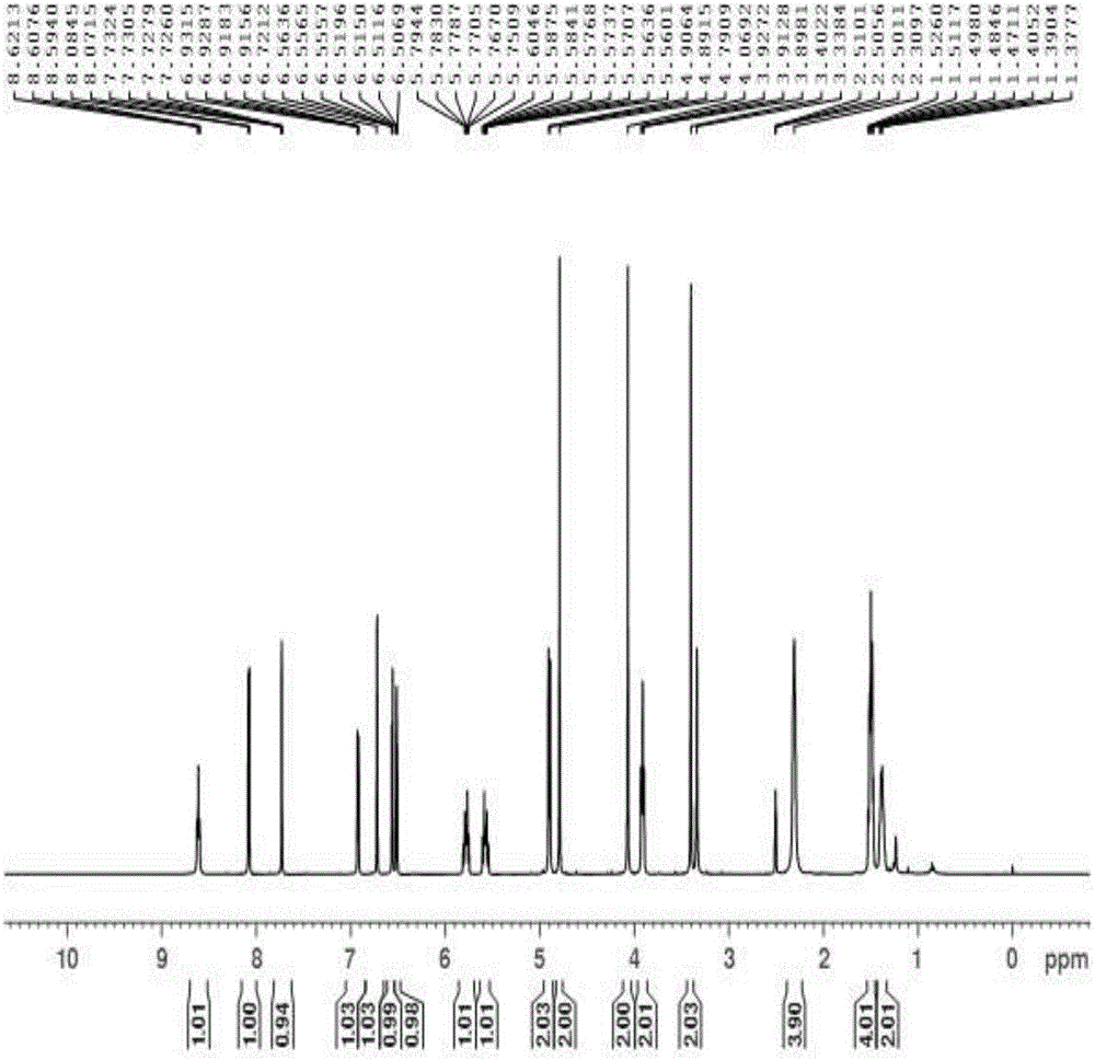 Synthetic method for Lafutidine oxide impurities