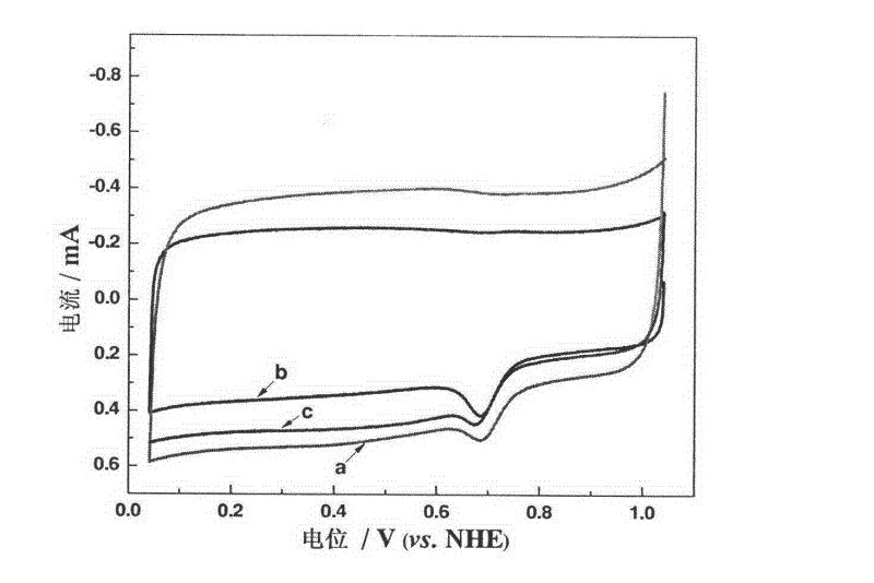 Preparation method for base metal oxygen reduction catalyst