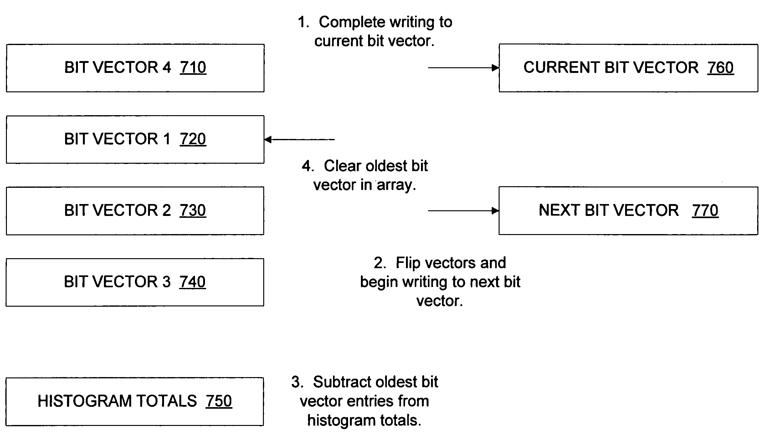 Physically-based page characterization data