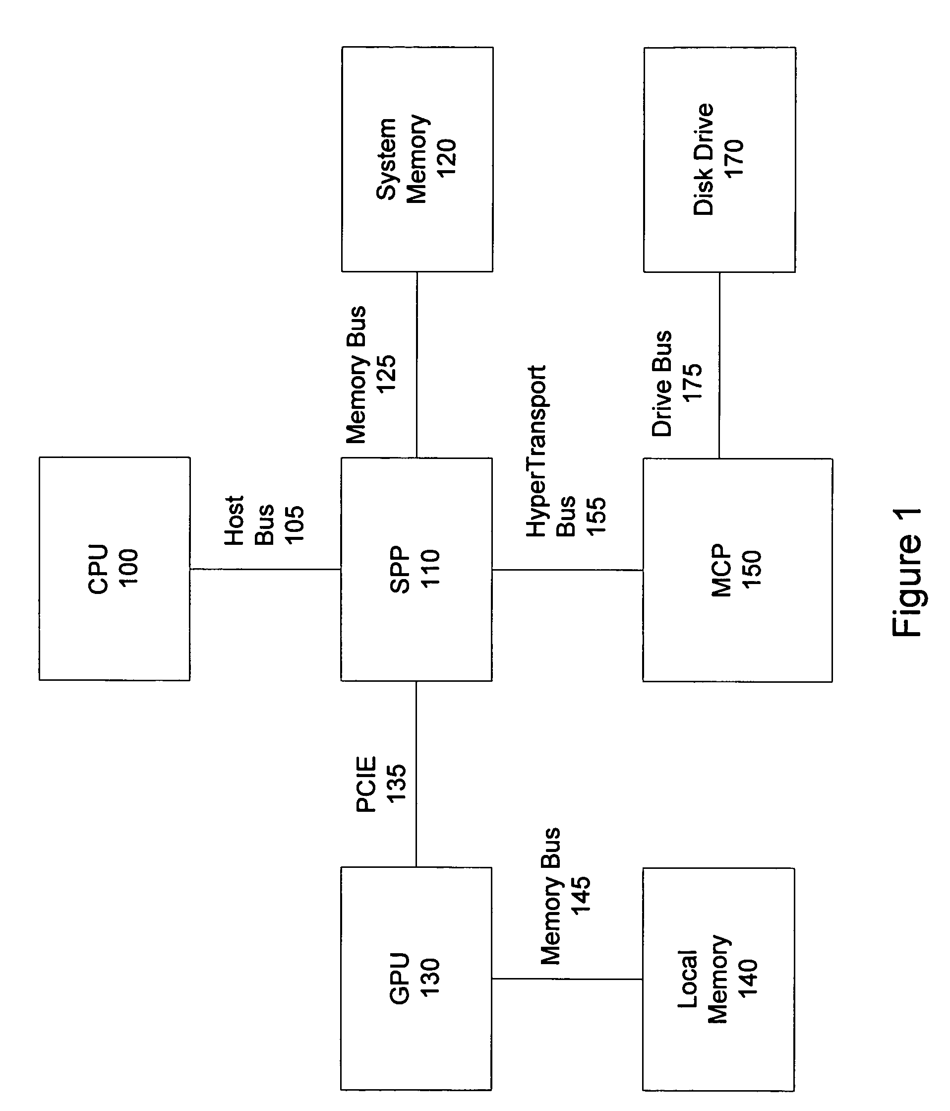 Physically-based page characterization data