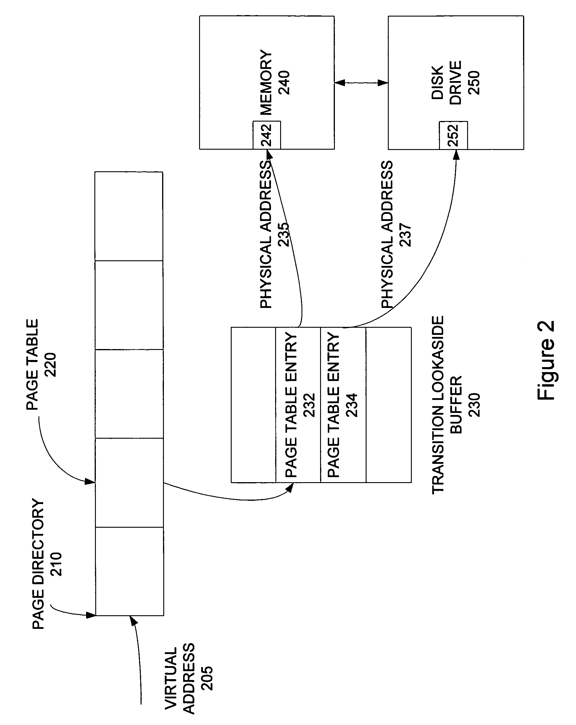 Physically-based page characterization data