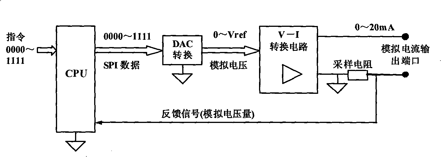 System controller structure of neural net and system identification structure