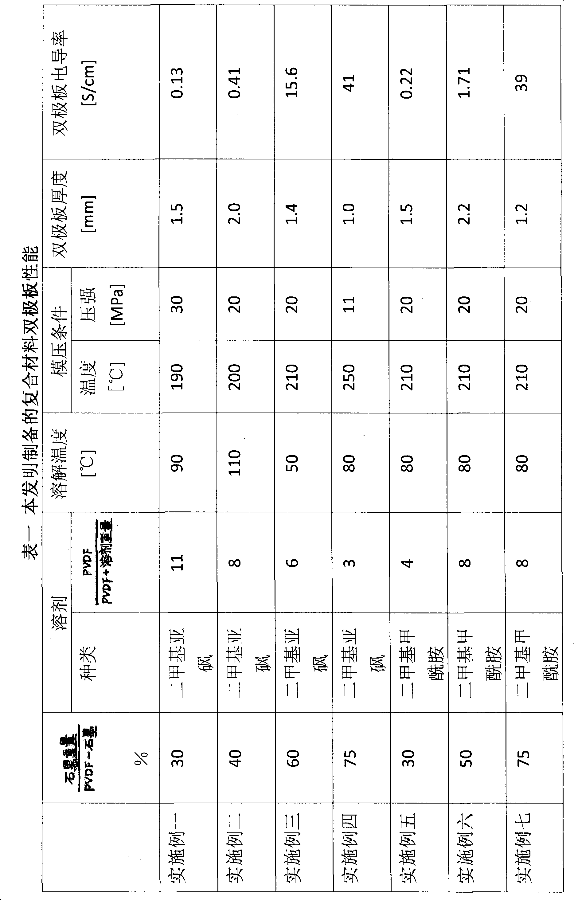 Preparation method of liquid flow battery composite material bipolar plate