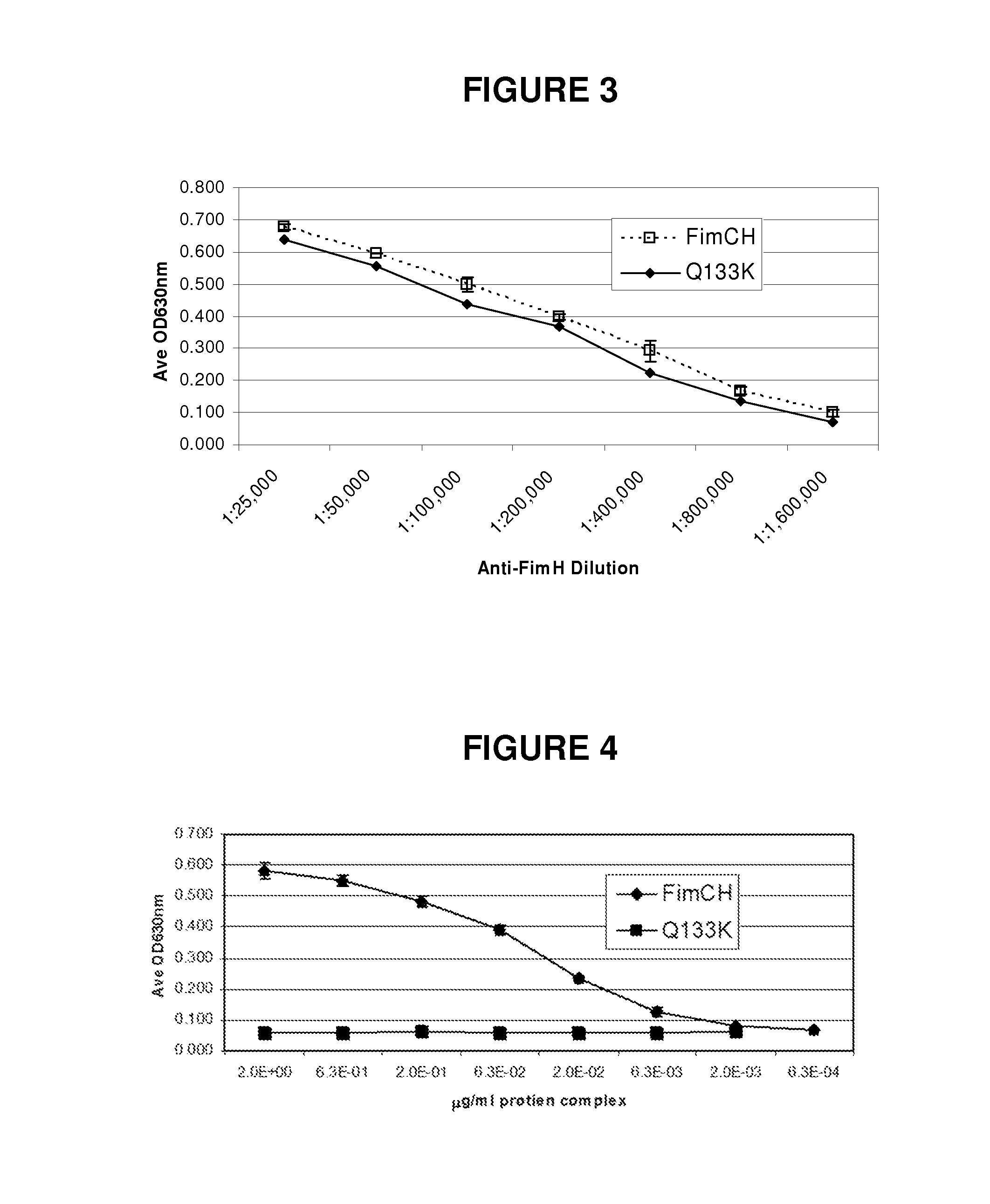 Compositions of vaccines and adjuvants and methods for the treatment of urinary tract infections