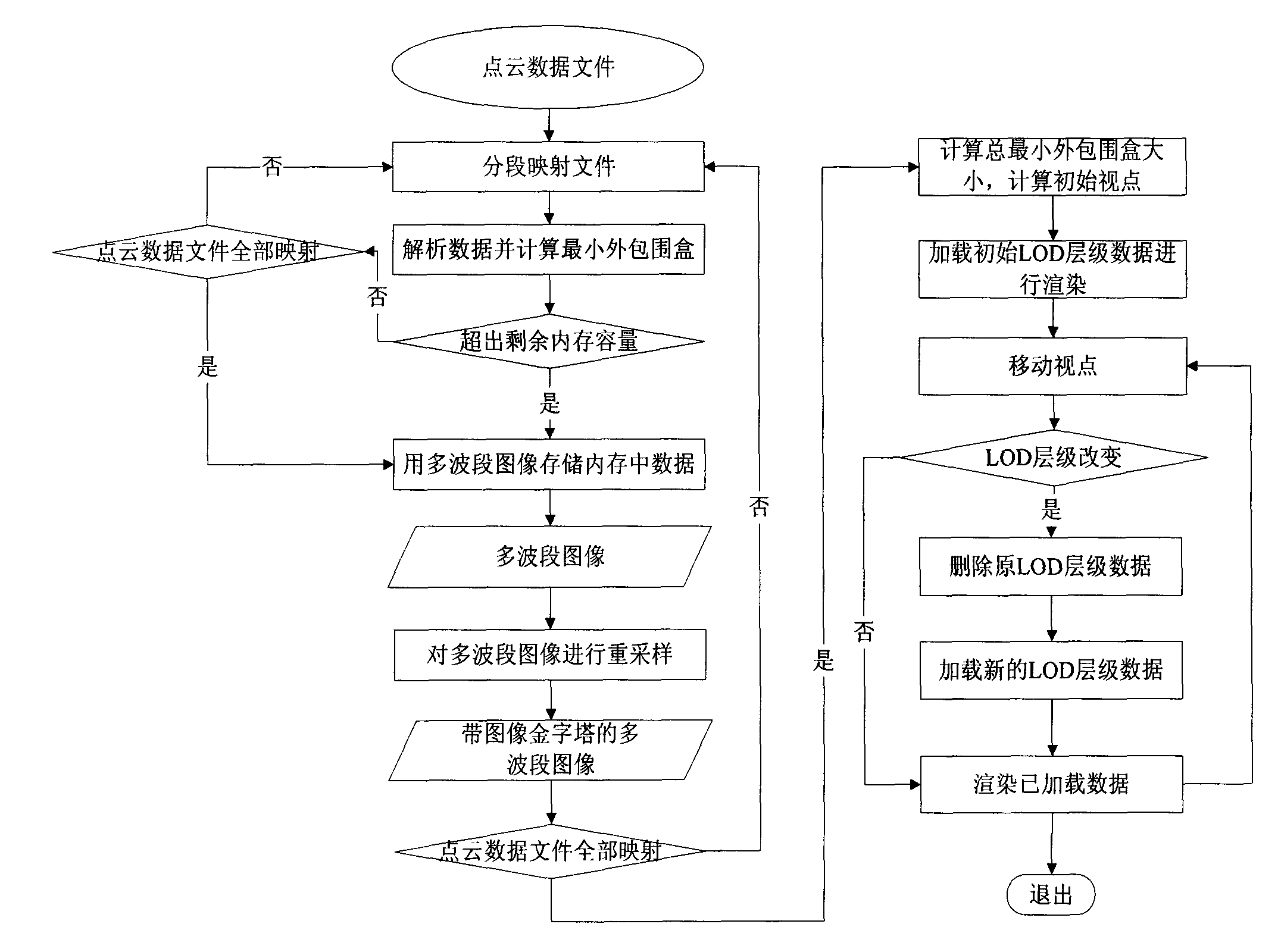 Storage and real-time visualization implementation method of mass cloud data