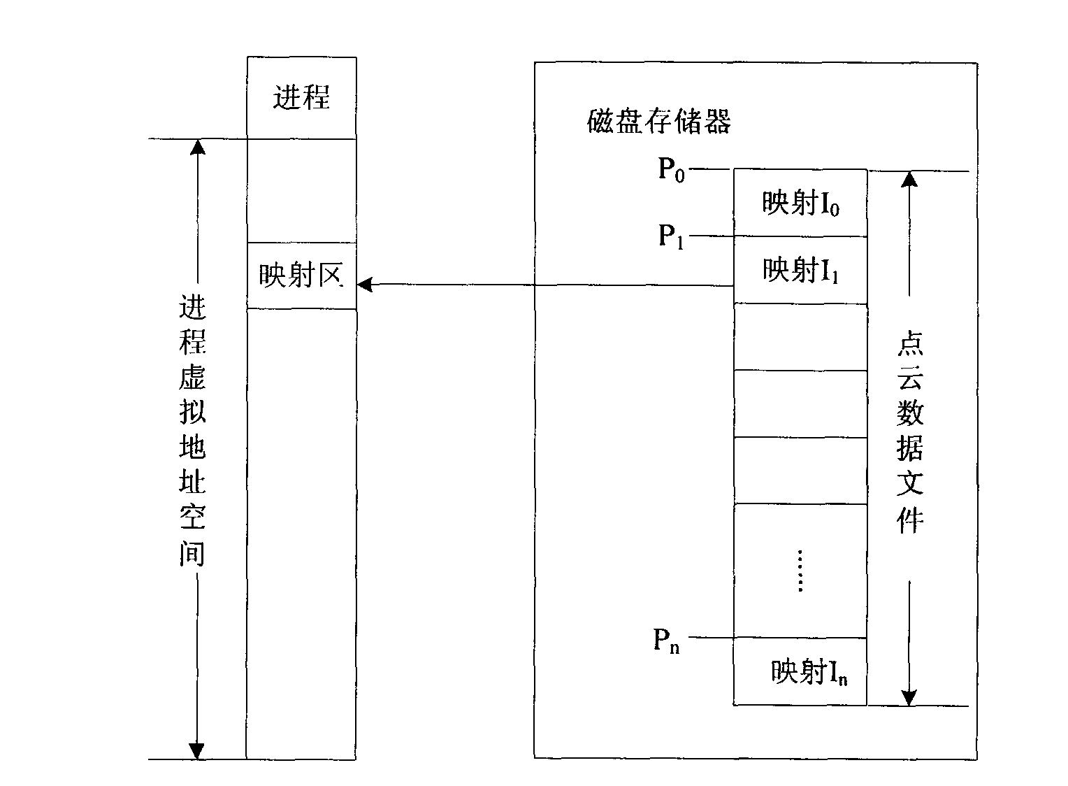 Storage and real-time visualization implementation method of mass cloud data