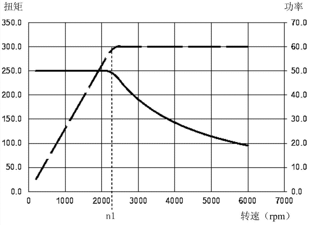 Derating control method for permanent magnet synchronous motor