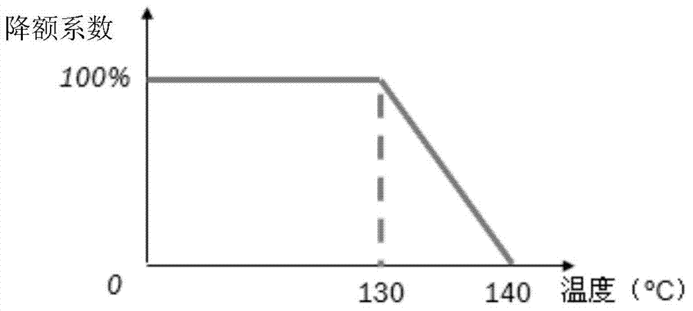 Derating control method for permanent magnet synchronous motor