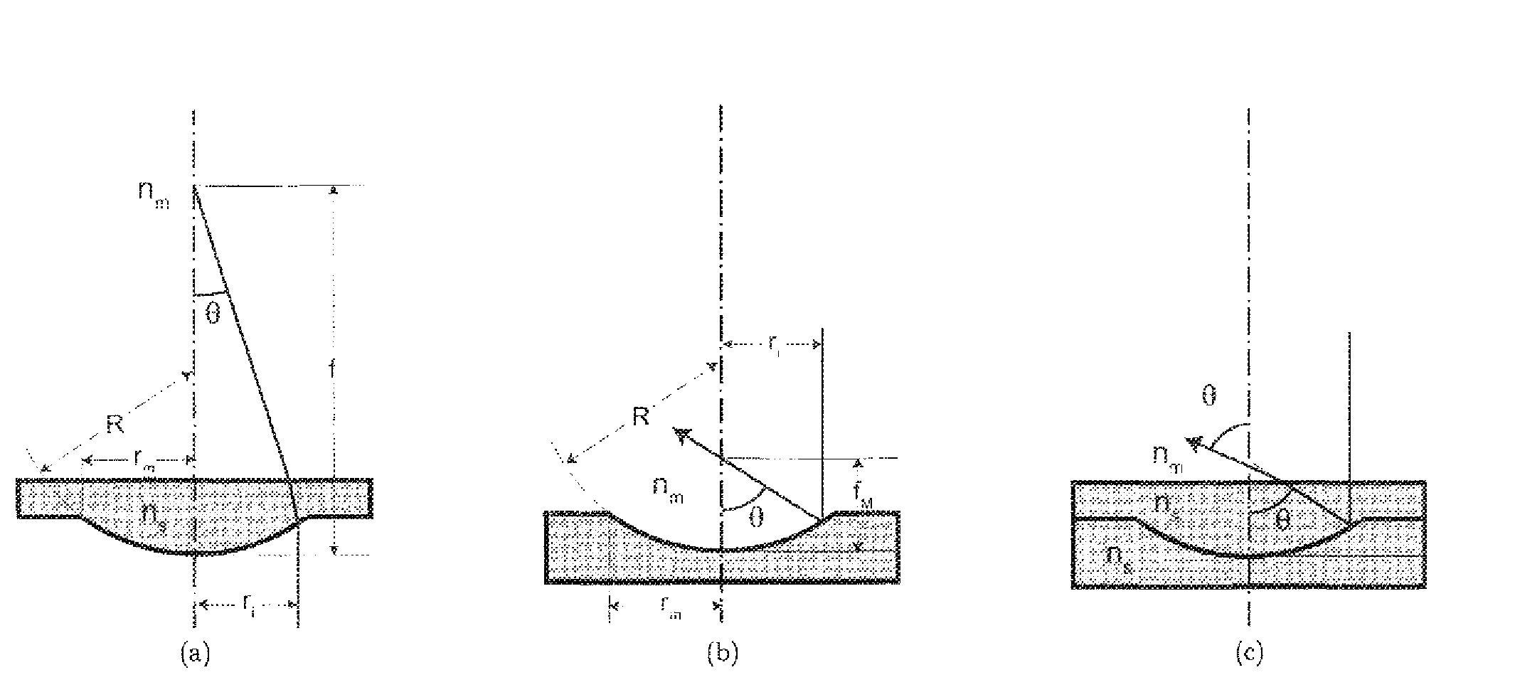 Miniaturized optical tweezers based on high-NA micro-mirrors