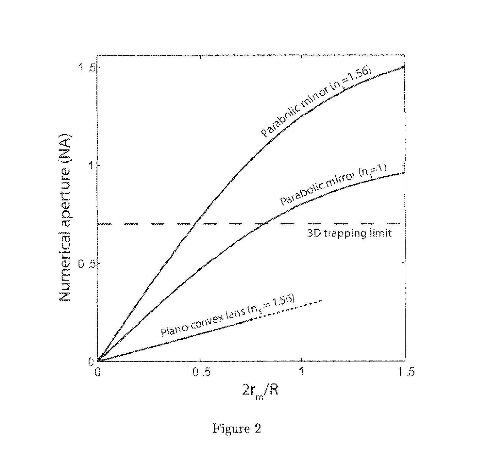 Miniaturized optical tweezers based on high-NA micro-mirrors