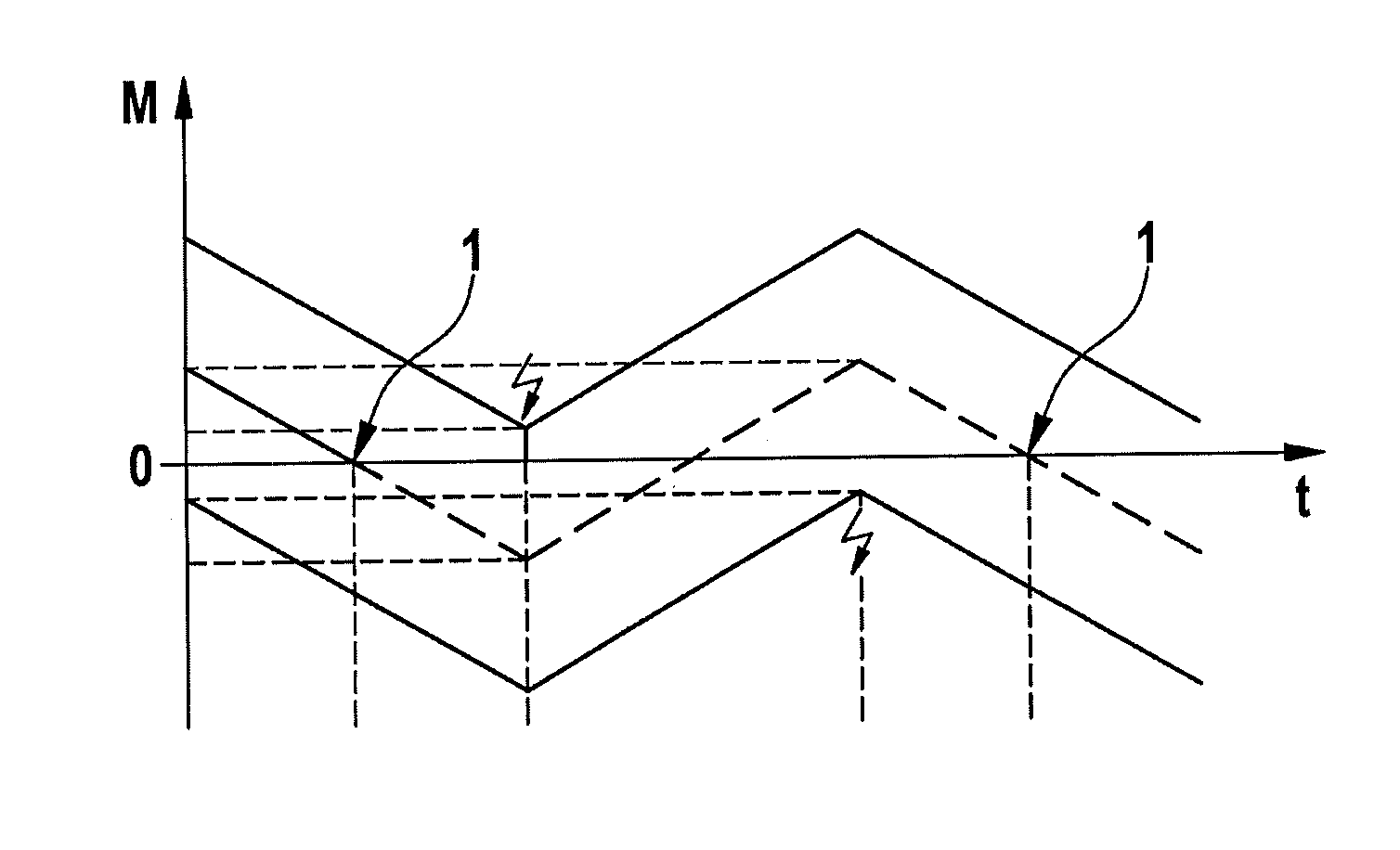 Method for the load-free opening of a separating clutch