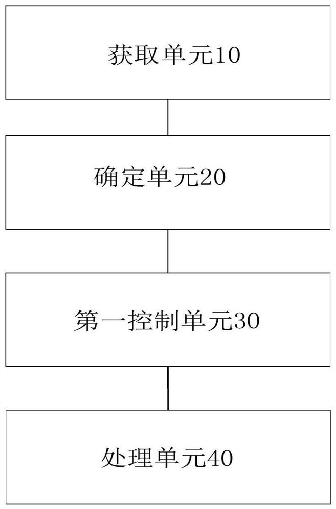 Atmospheric calibration method, atmospheric calibration device and atmospheric calibration system for oxygen sensor