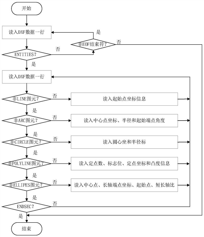 Cutting path generation method based on greedy algorithm