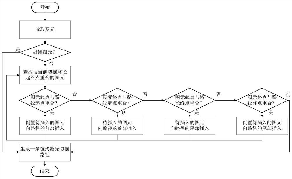 Cutting path generation method based on greedy algorithm