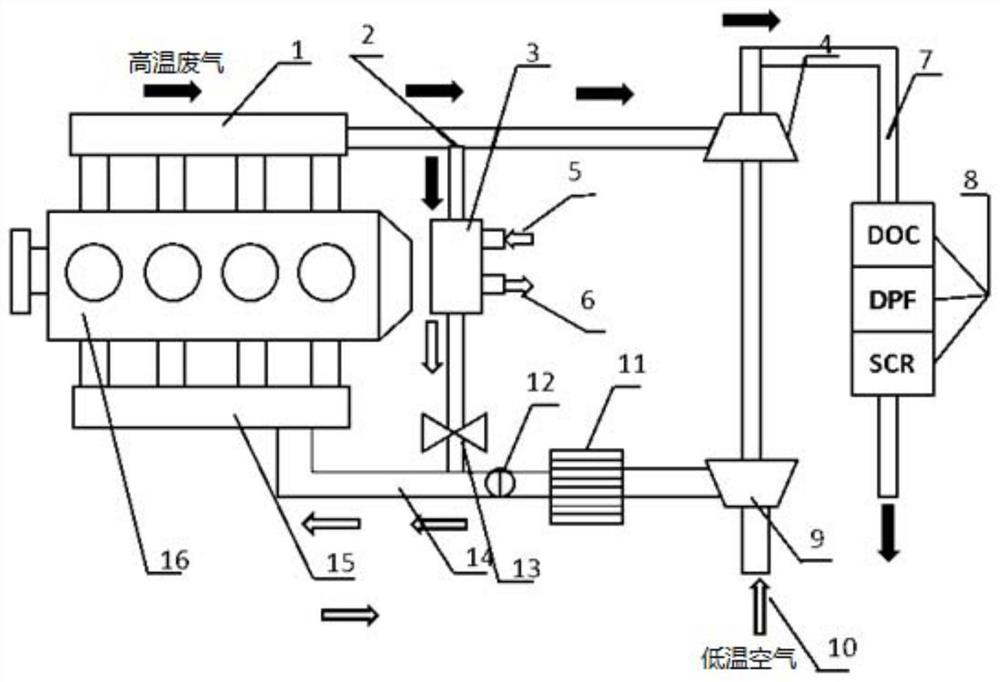 Engine thermal management system and control method thereof