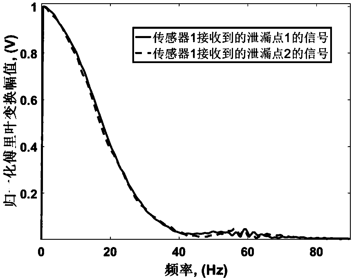 Time-inversion super-resolution pipeline leakage monitoring method